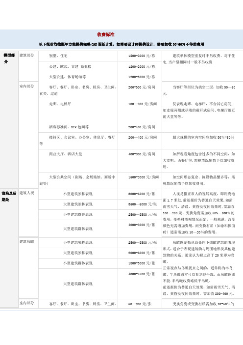 制作效果图收费标准