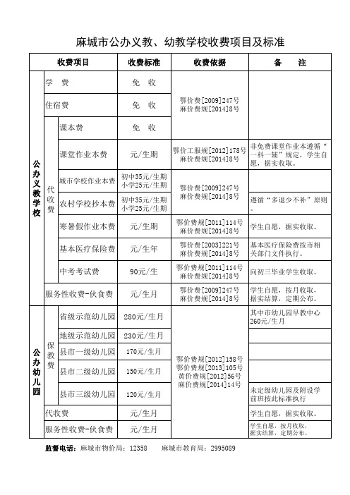 (最新)2015春公办义教、幼教学校收费项目及标准学校收费公示 (1)