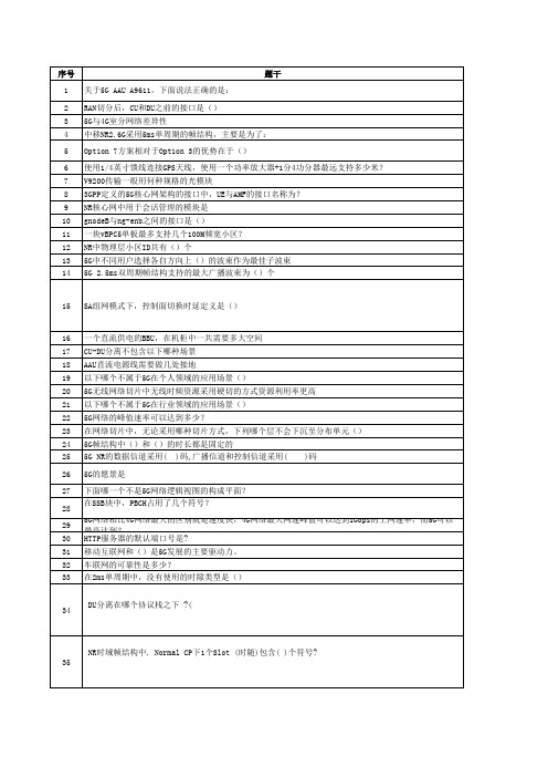 5G考试网优、认证参考资料