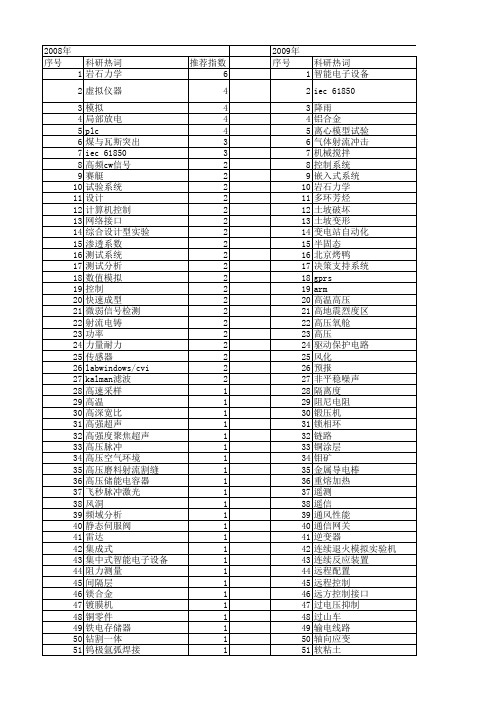 【国家自然科学基金】_设备研制_基金支持热词逐年推荐_【万方软件创新助手】_20140730