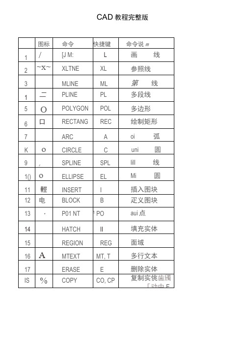 CAD教程最全的最完整的(word文档良心出品)