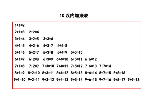 加减法口诀表(一年级数学)