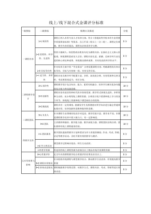 线上线下混合式金课评分标准