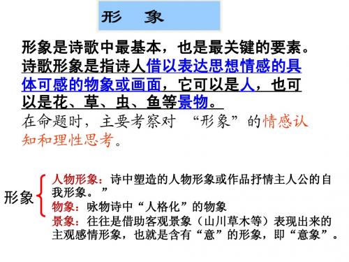 诗歌的形象
