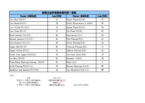 标准五金件表面处理代码表