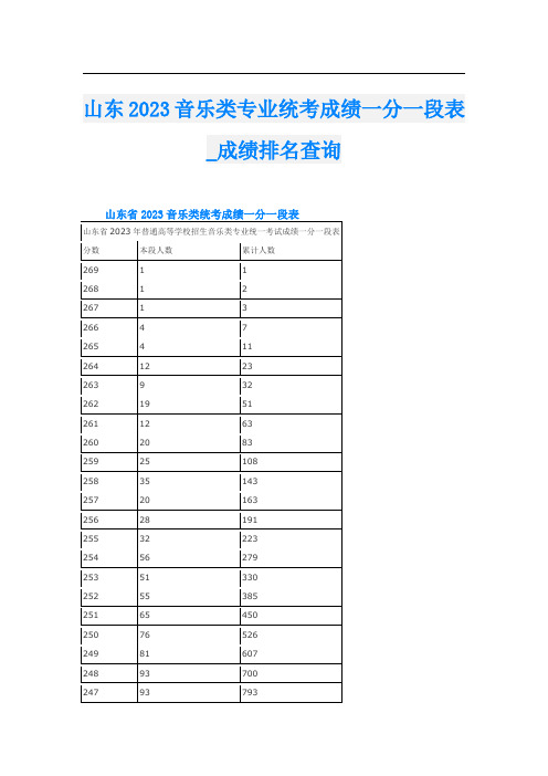 山东2023音乐类专业统考成绩一分一段表_成绩排名查询