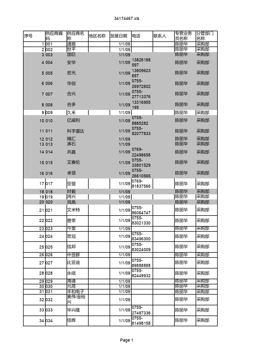 供应商档案