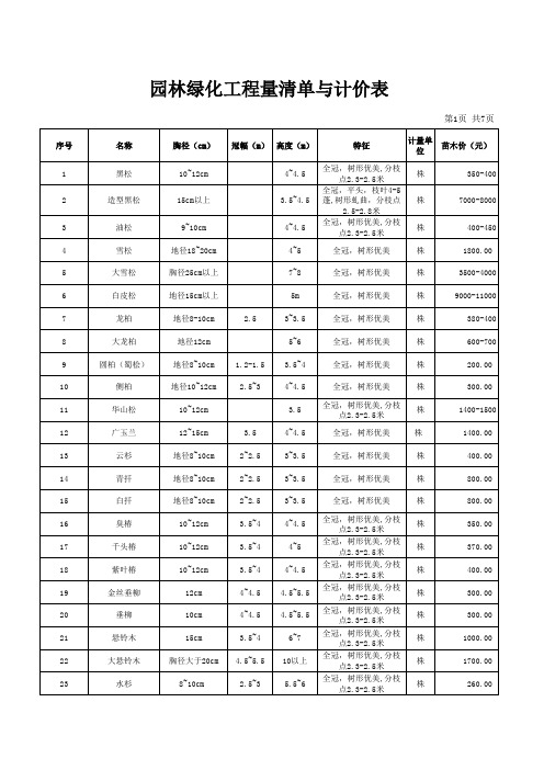 园林绿化工程量清单与计价表