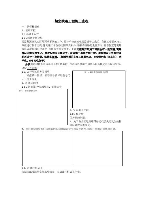 架空线路工程施工流程