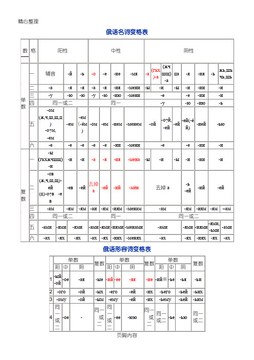 俄语名词、代词变格表格模板