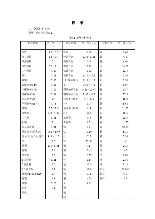 材料密度表