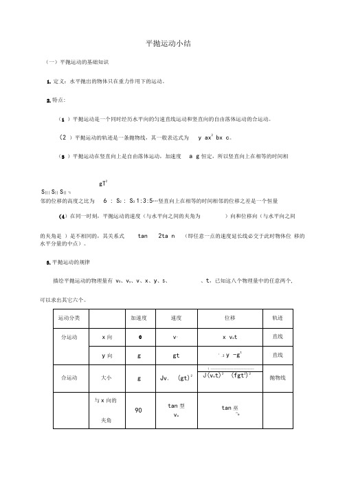 平抛运动常见题型考点分类归纳