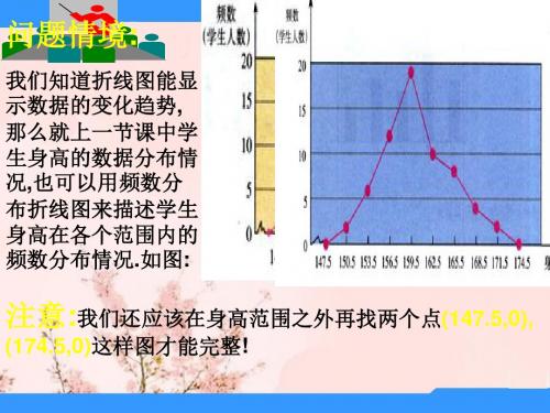 八年级数学 用直方图描述数据课件二