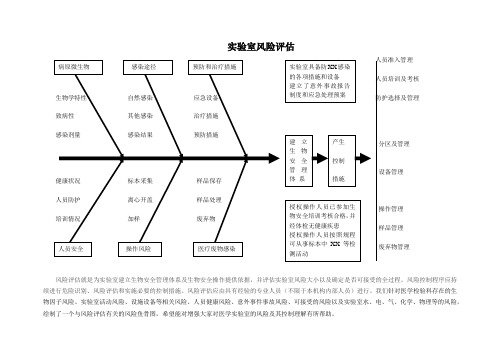 实验室风险评估(鱼骨图)(定稿)