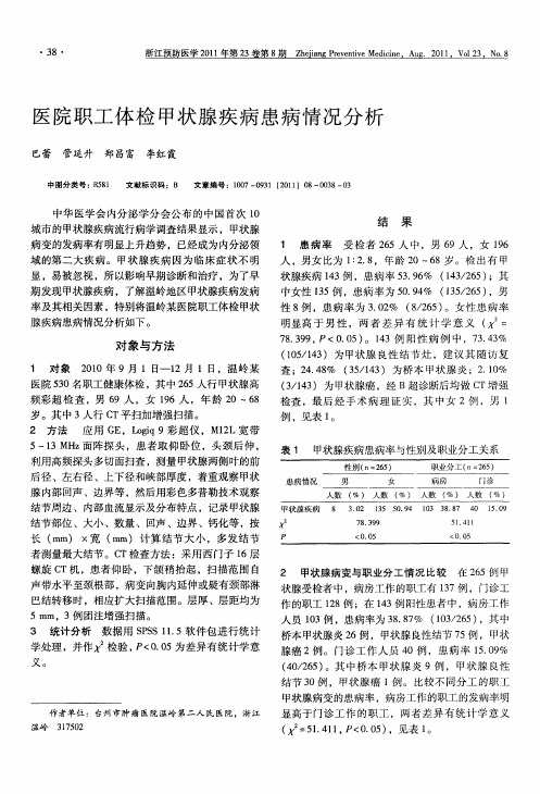 医院职工体检甲状腺疾病患病情况分析