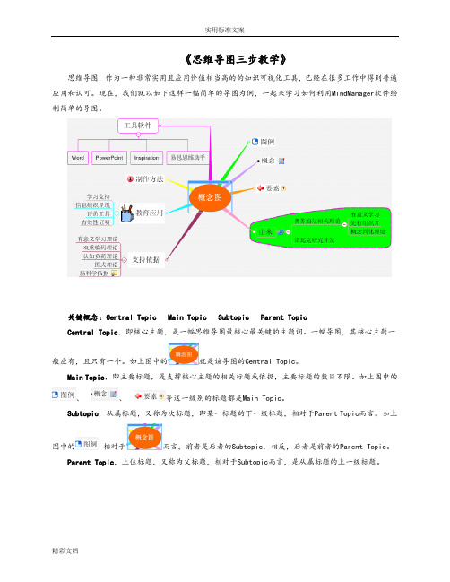 思维导图入门三步走