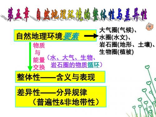 2018-2019学年必修一5.2第五章自然地理环境的整体性和差异性(共53张)