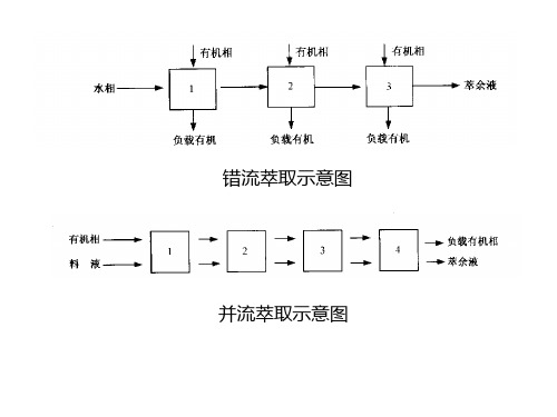 溶剂萃取