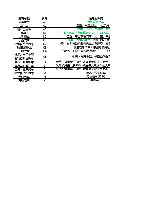 中国驾照准驾车型