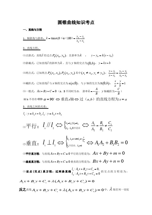 圆锥曲线公式大全