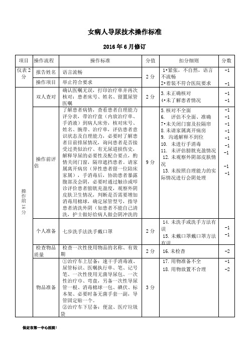 女病人导尿技术操作标准