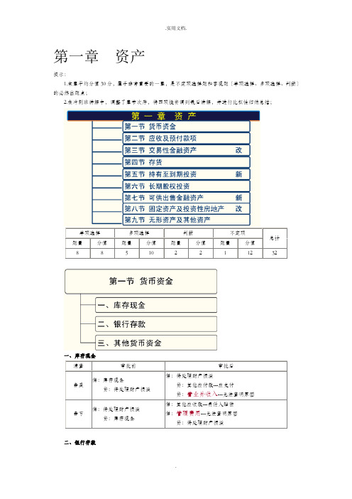 初级会计实务重点归纳