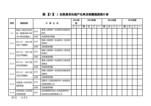 表 1 住院患者压疮发生率及严重程度计算公1