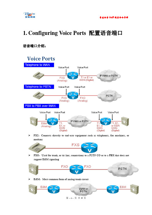 常用语音VoIP配置命令手册