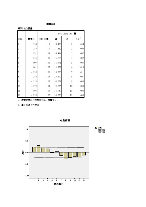 ARIMA预测spss应用