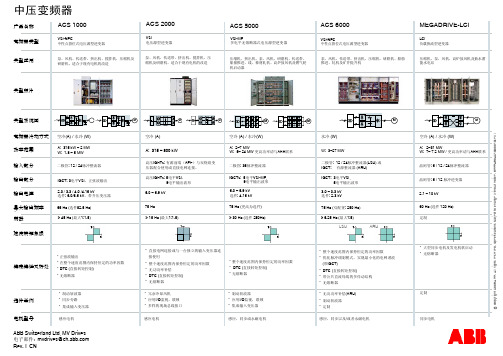 ABB中压传动概览