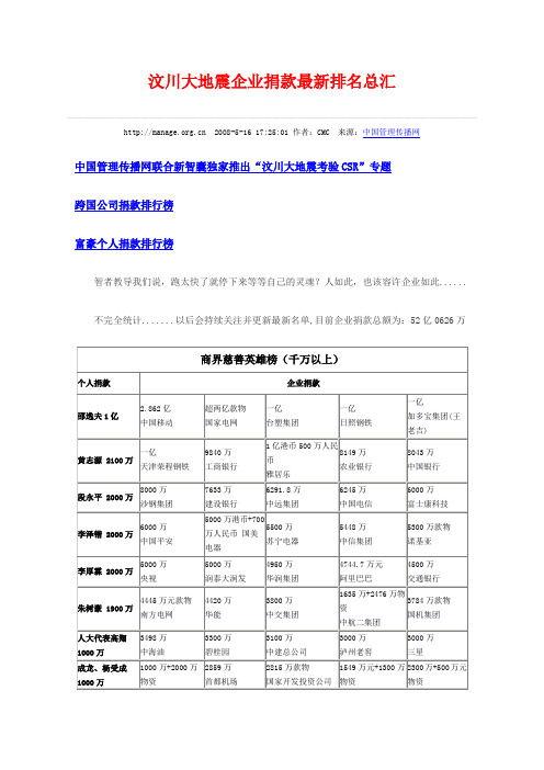 汶川大地震企业捐款最新排名总汇