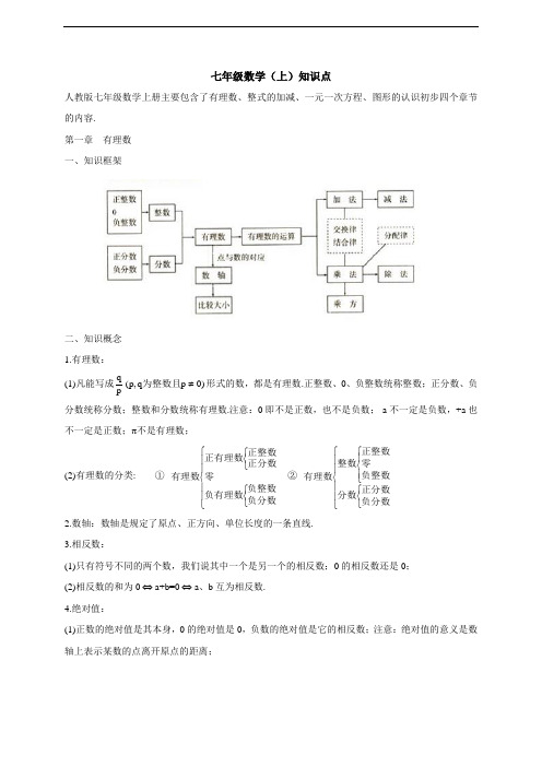 人教版七年级数学上册知识点总结大全