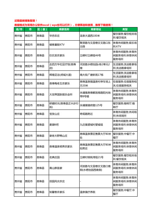 2020新版贵州省贵阳市息烽县休闲娱乐工商企业公司商家名录名单黄页联系方式大全117家