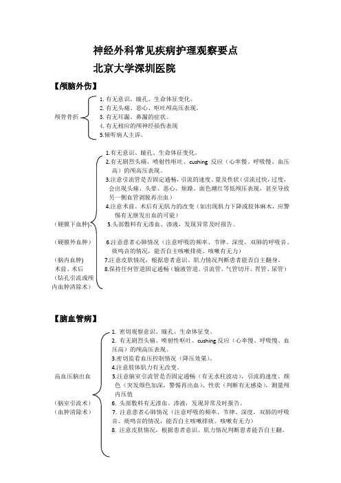 神经外科常见疾病及术后护理观察要点