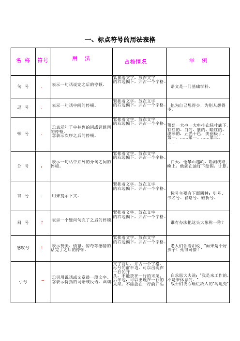 小升初标点符号专题讲解及练习