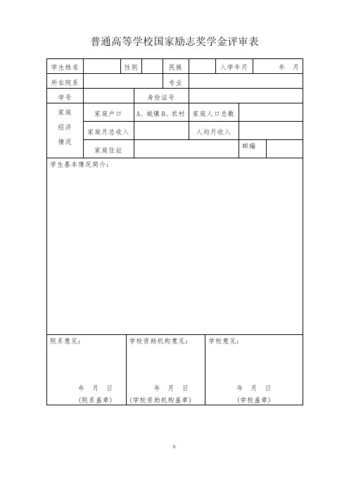 2009年度国家奖学金、励志奖学金、国家助学金表格[1]