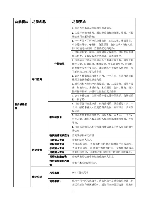 北京肿瘤医院众智院感监控平台V0