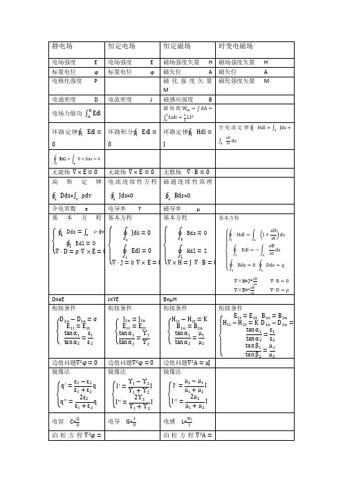 电磁场总结