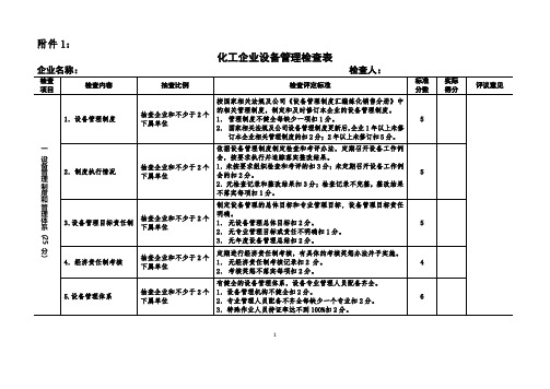 化工企业设备管理检查表