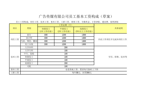 广告传媒有限公司员工基本工资构成