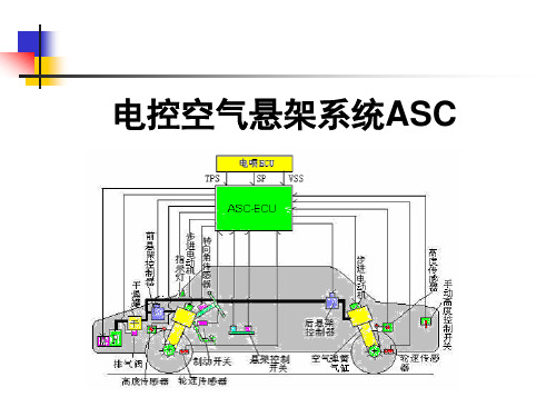 9-电控空气悬架系统ASC