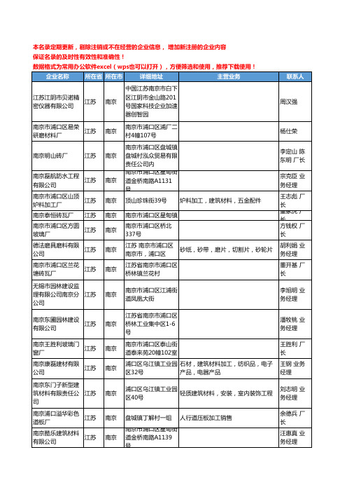 2020新版江苏省南京非金属矿物制品工商企业公司名录名单黄页联系方式大全256家