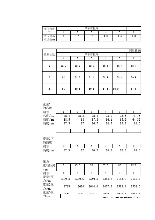 不可压缩流体单向稳定渗流实验