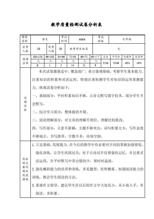 七年级语文教学质量调研检测试卷分析表