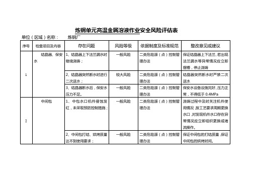 炼钢单元连铸高温金属溶液作业安全风险评估表