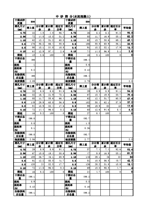 粗细集料筛分数据(精辟)