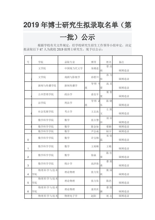 南京师范大学2019年博士研究生拟录取名单(第一批)公示