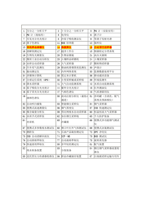 环保--大气检测设备清单