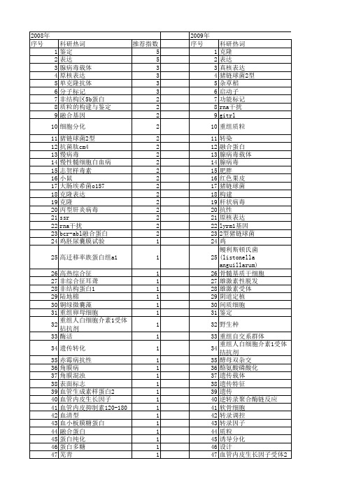【江苏省自然科学基金】_基因鉴定_期刊发文热词逐年推荐_20140814
