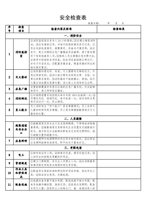 酒店安全检查表